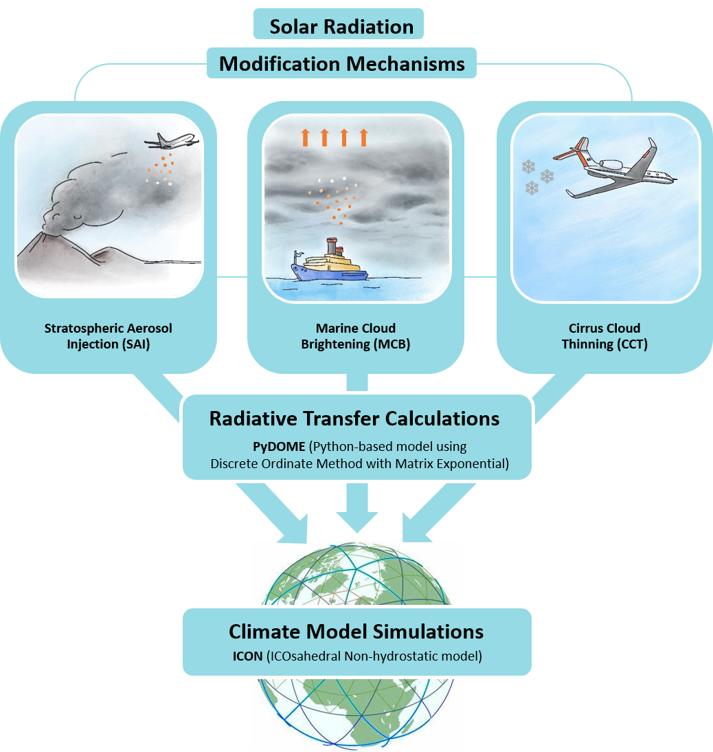 Condensed ACtIon4Cooling project overview